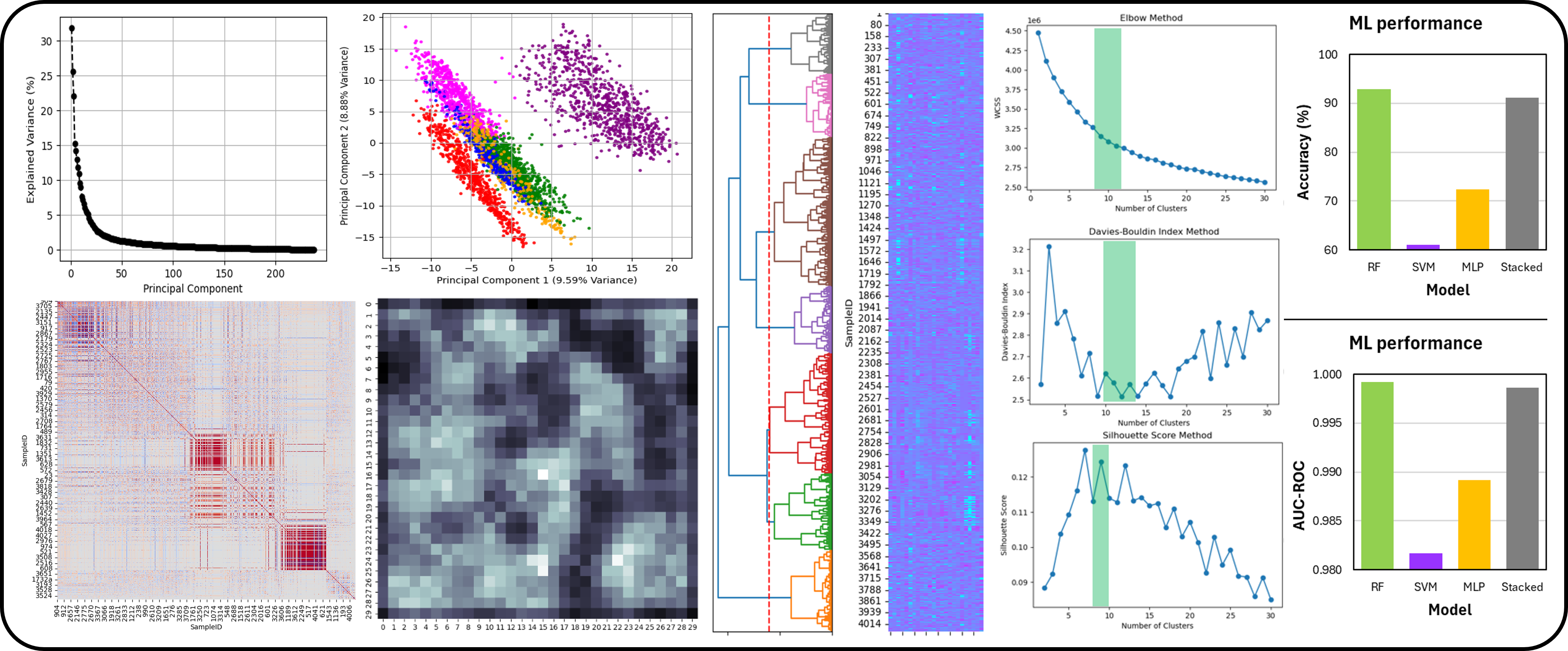Python generated charts