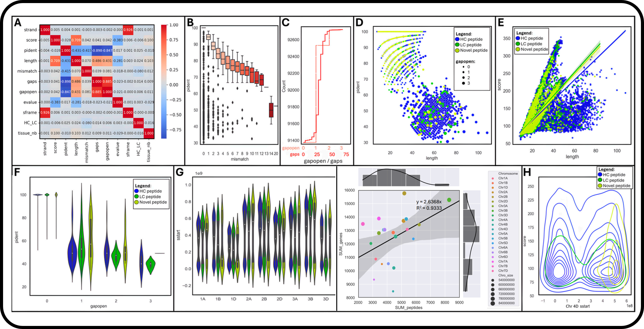 Python generated charts