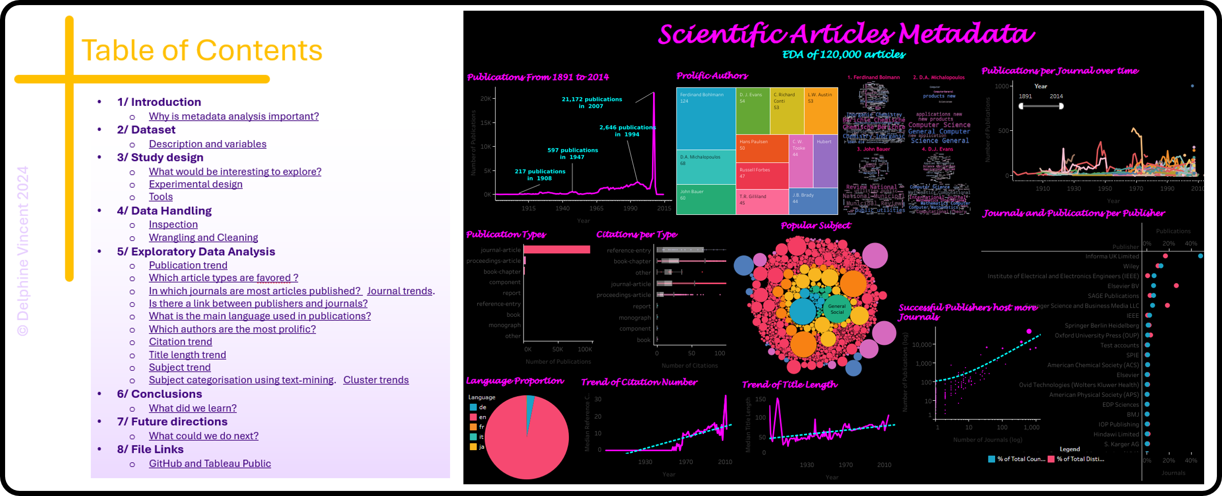 dashboard and report cover screenshots