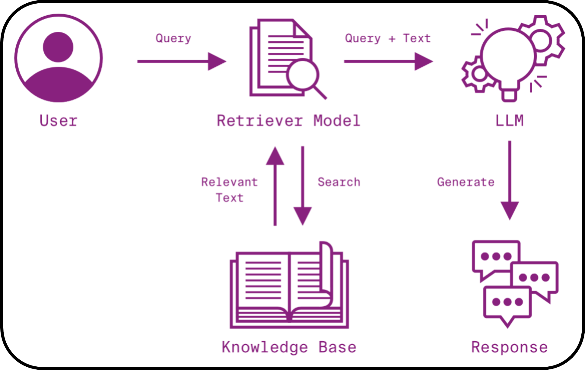 prompt engineering illustration