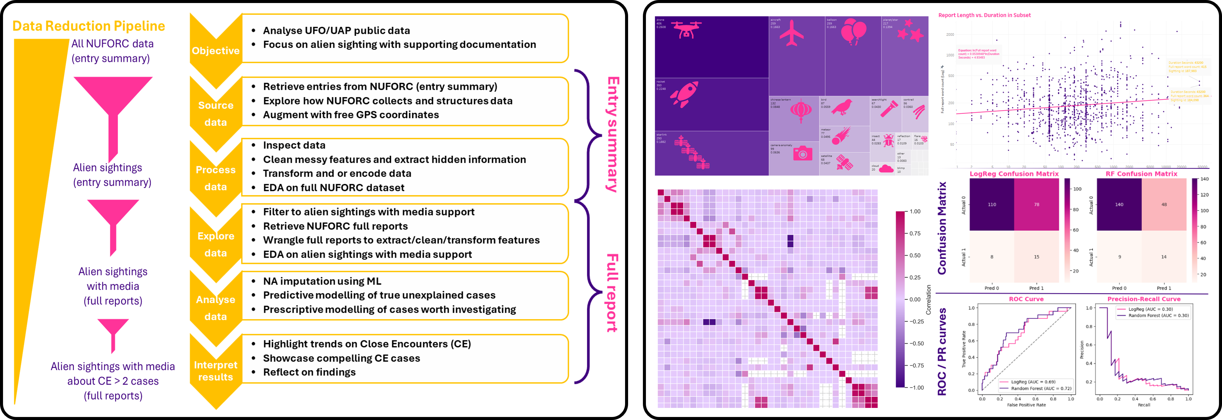 ufo anomaly analytics charts