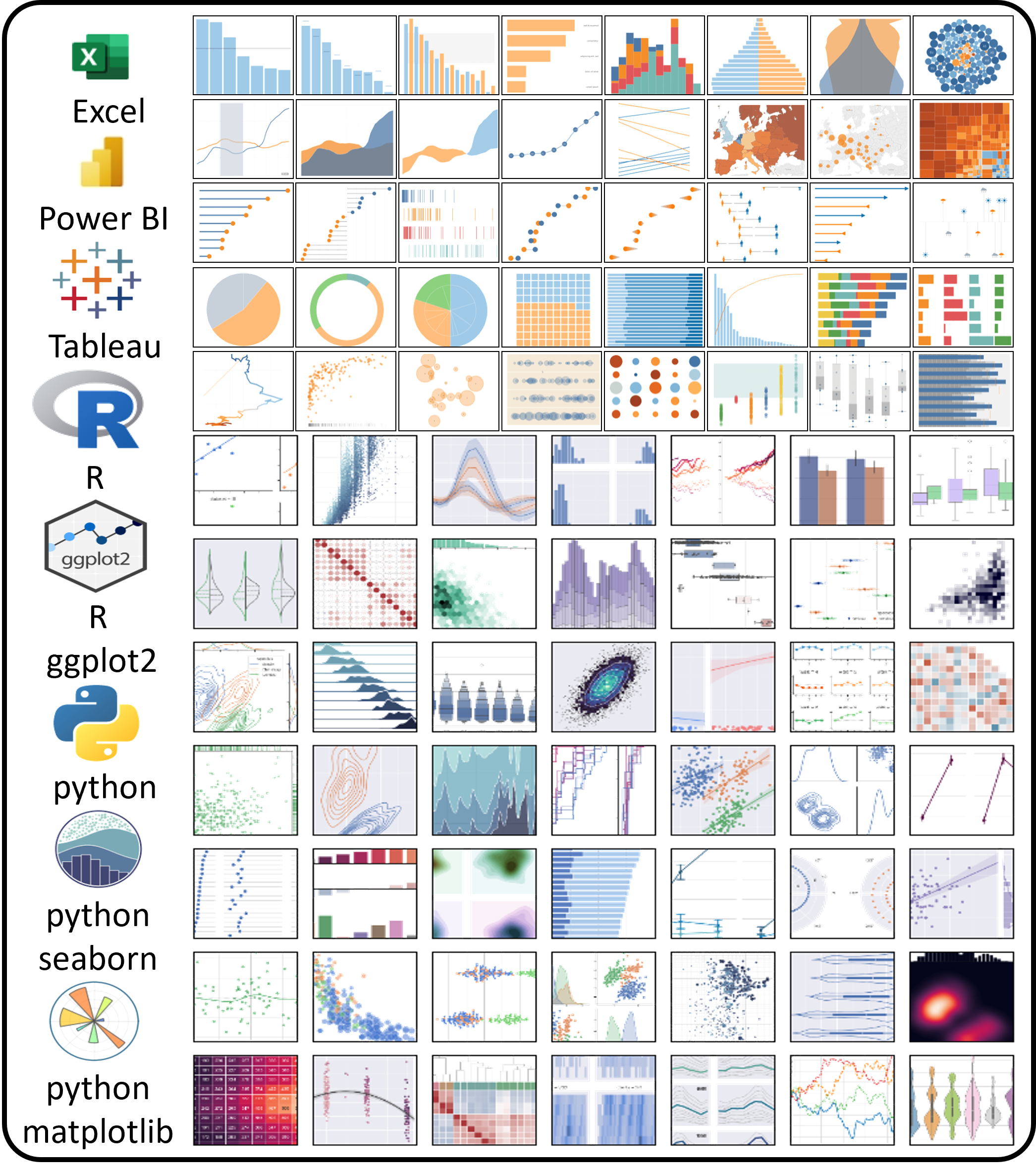 data visualisation icons